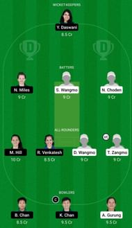 Dream11 Team for Bhutan Women vs Hong Kong Women - ACC Women’s T20 Championship 2022.